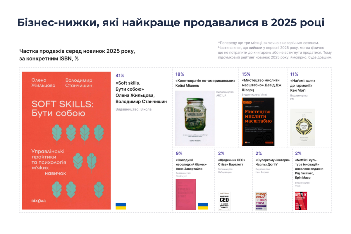 Інфографіка: IndieBookData